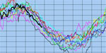 Fiji Climate & Water Temperature